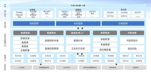 大數(shù)據(jù)風控監(jiān)管平臺v2.0正式發(fā)布 智能數(shù)據(jù)處理服務(wù)升級企業(yè)風控能力