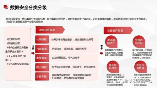 數據中臺與數據治理服務方案 構建高效、可信的數據處理服務