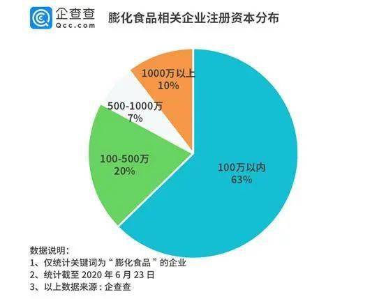 百事工廠再曝病例背后 膨化食品業(yè)風(fēng)險連年遞增，2019年達(dá)66條的數(shù)據(jù)警示